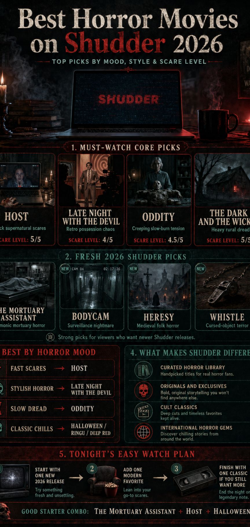 best horror shudder 2026
