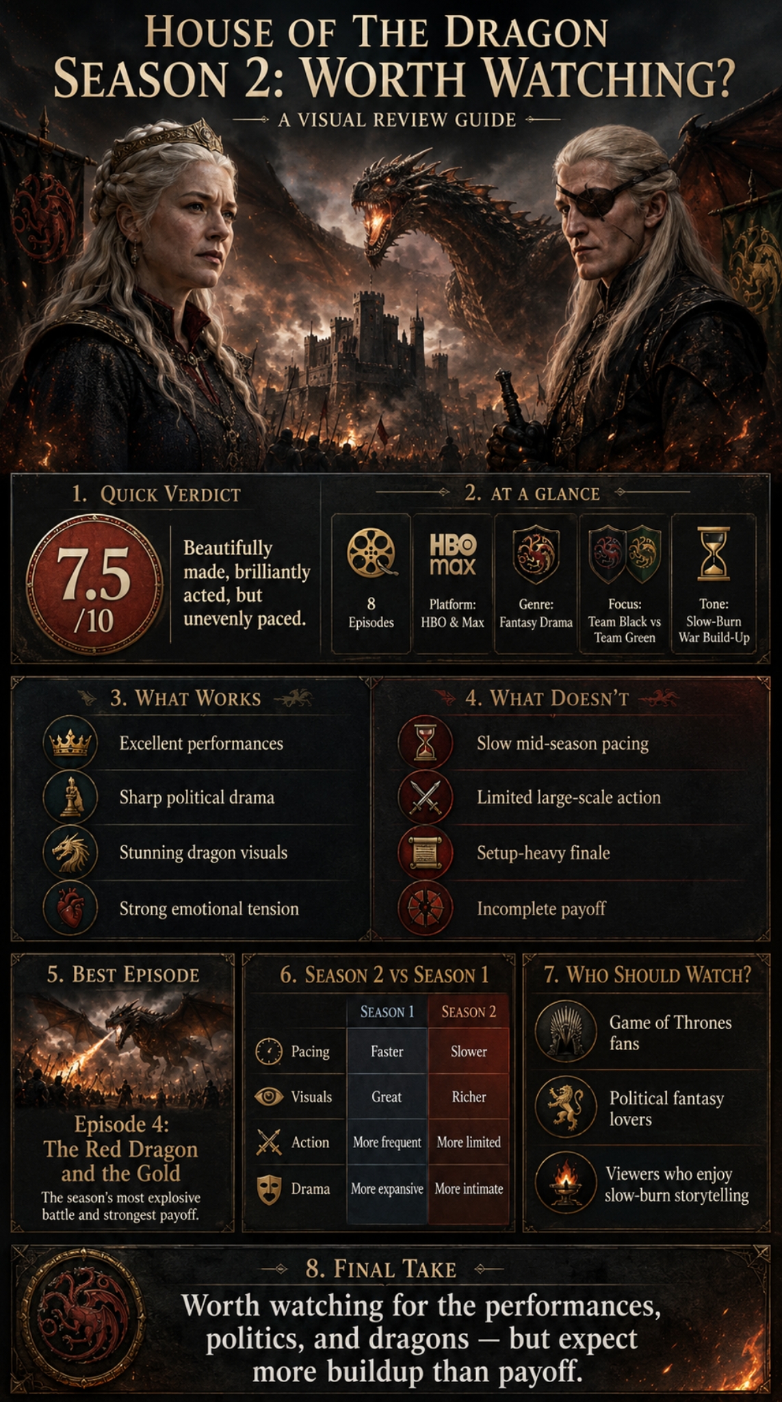 house dragon season 2 review