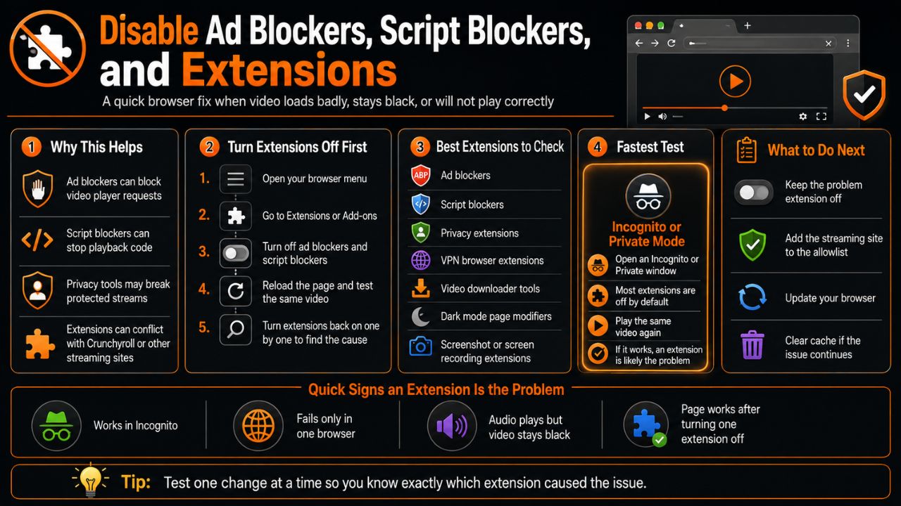 Disable Ad Blockers, Script Blockers, and Extensions