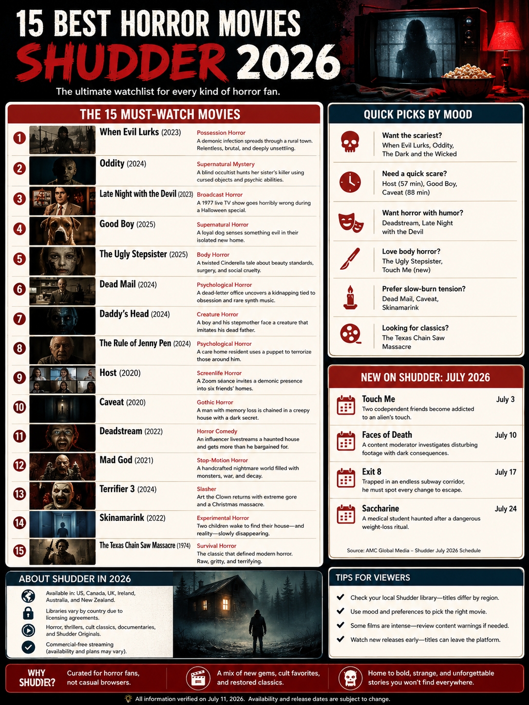 best horror movies shudder 2026