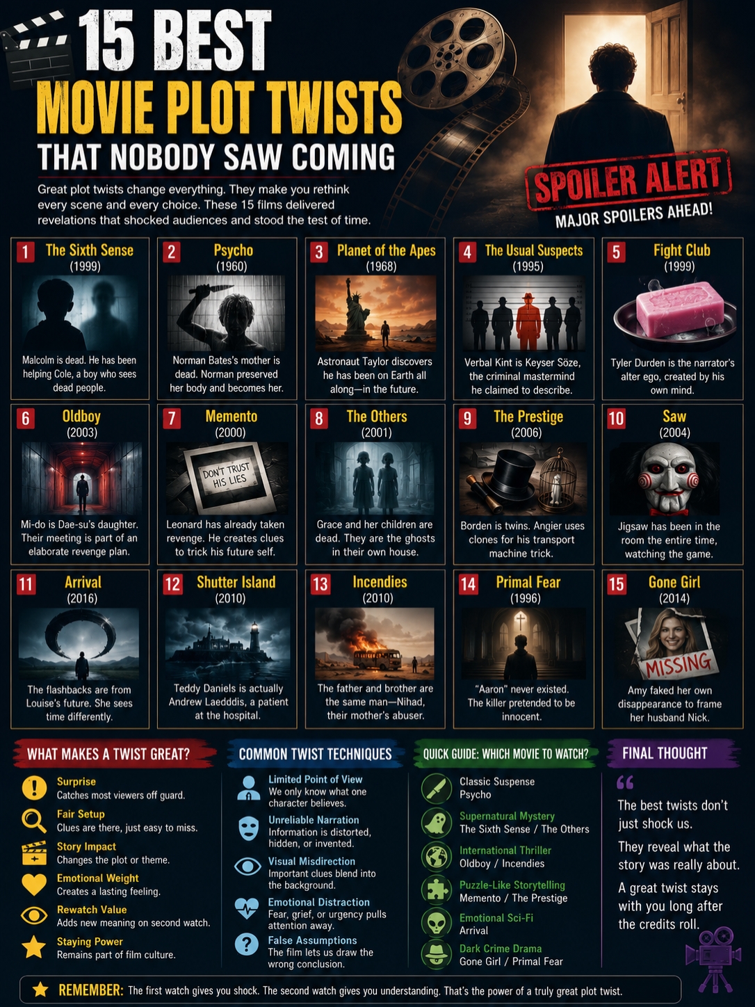 best movie plot twists