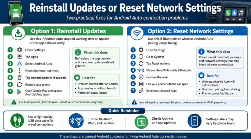 Reinstall Updates or Reset Network Settings