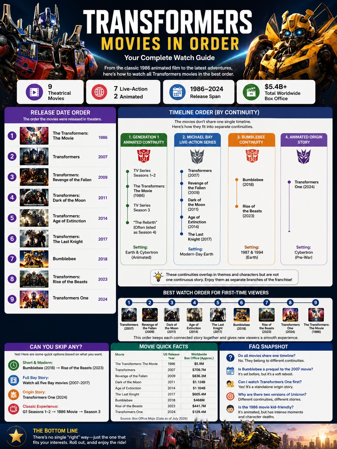 transformers movies in order