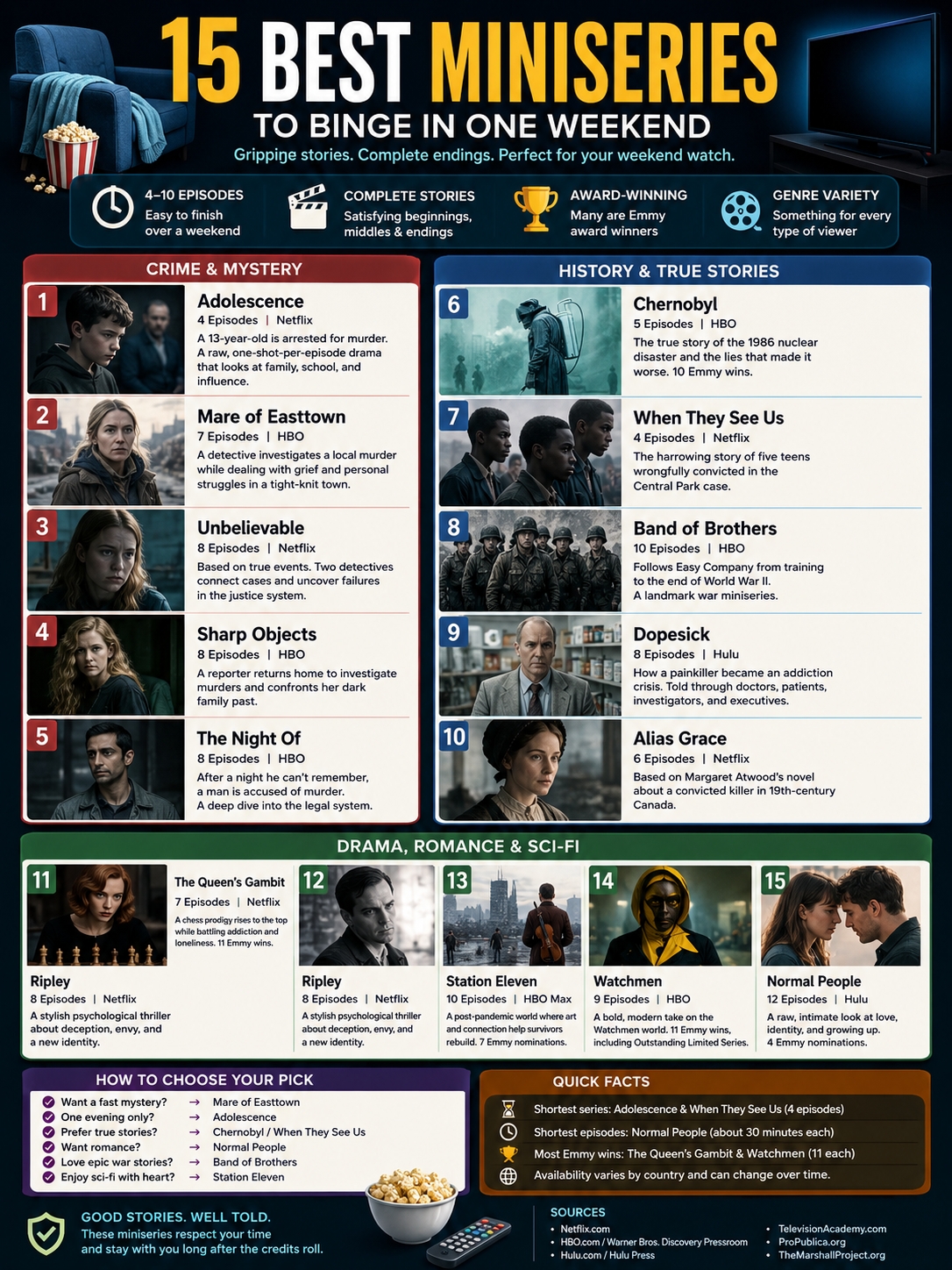 best miniseries to binge