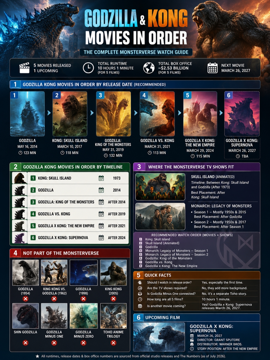 godzilla kong movies in order