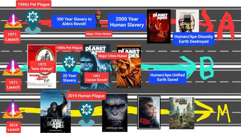 planet of the apes in order (1)