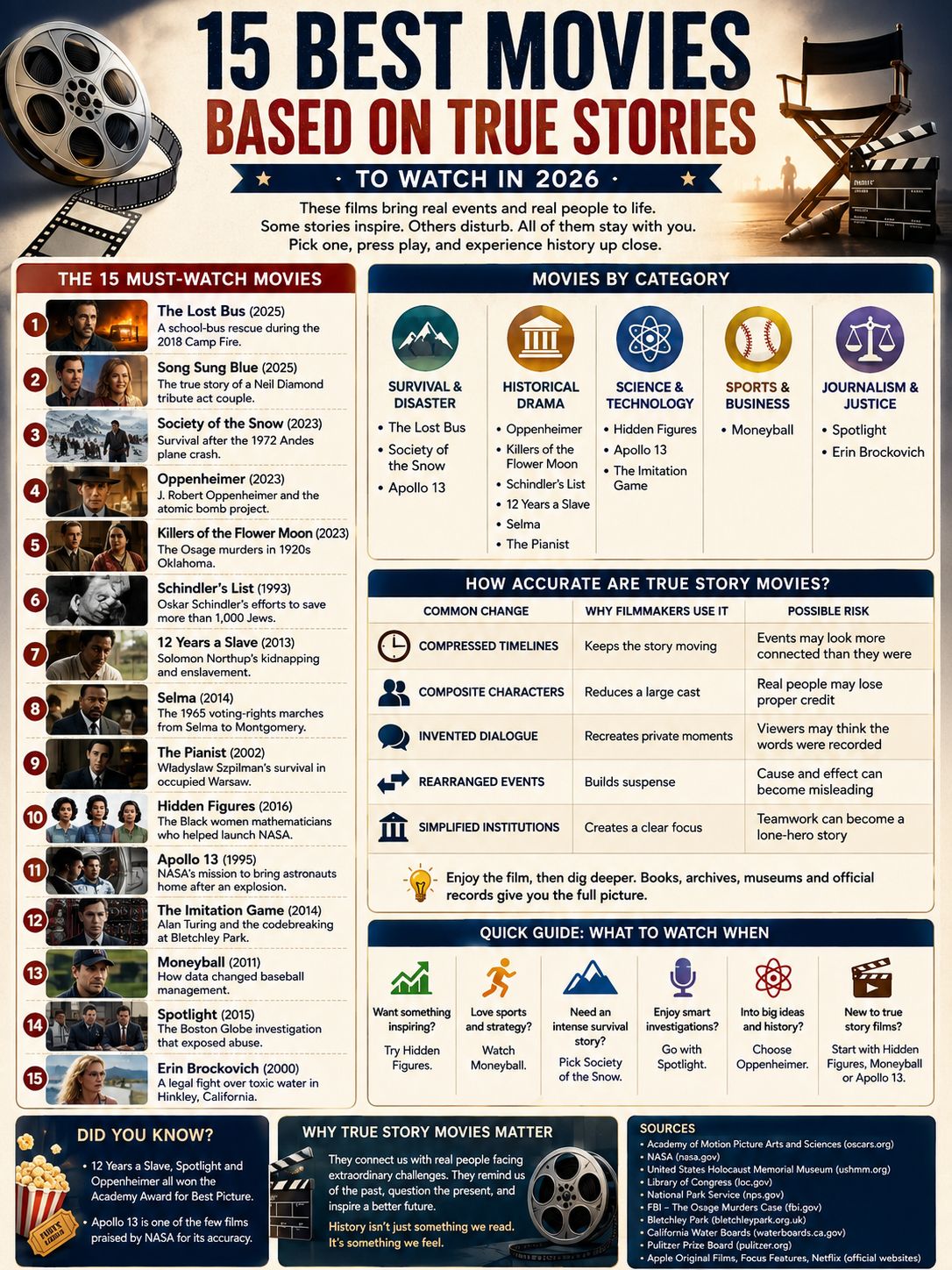best movies based on true stories