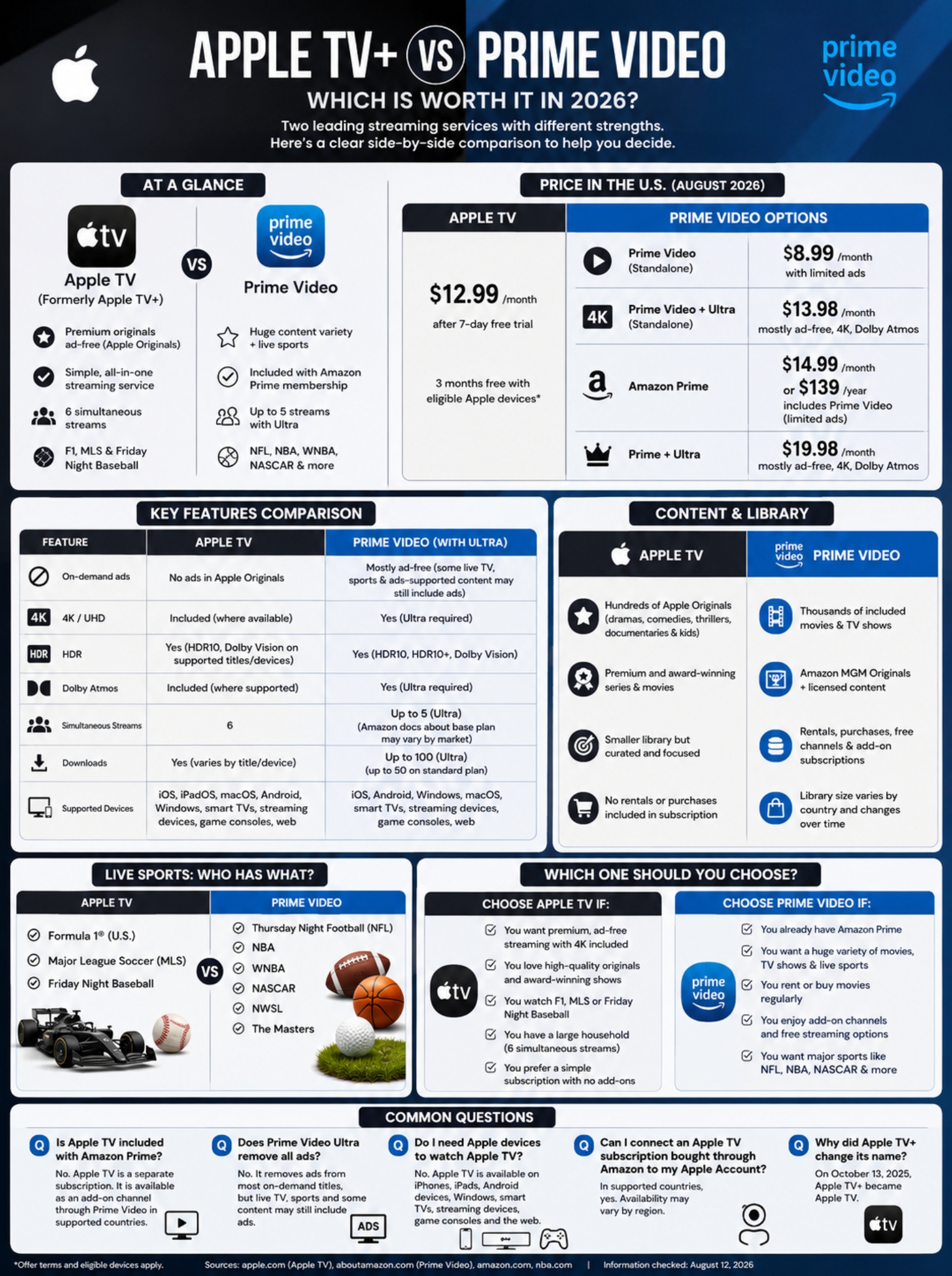 apple tv plus vs prime video