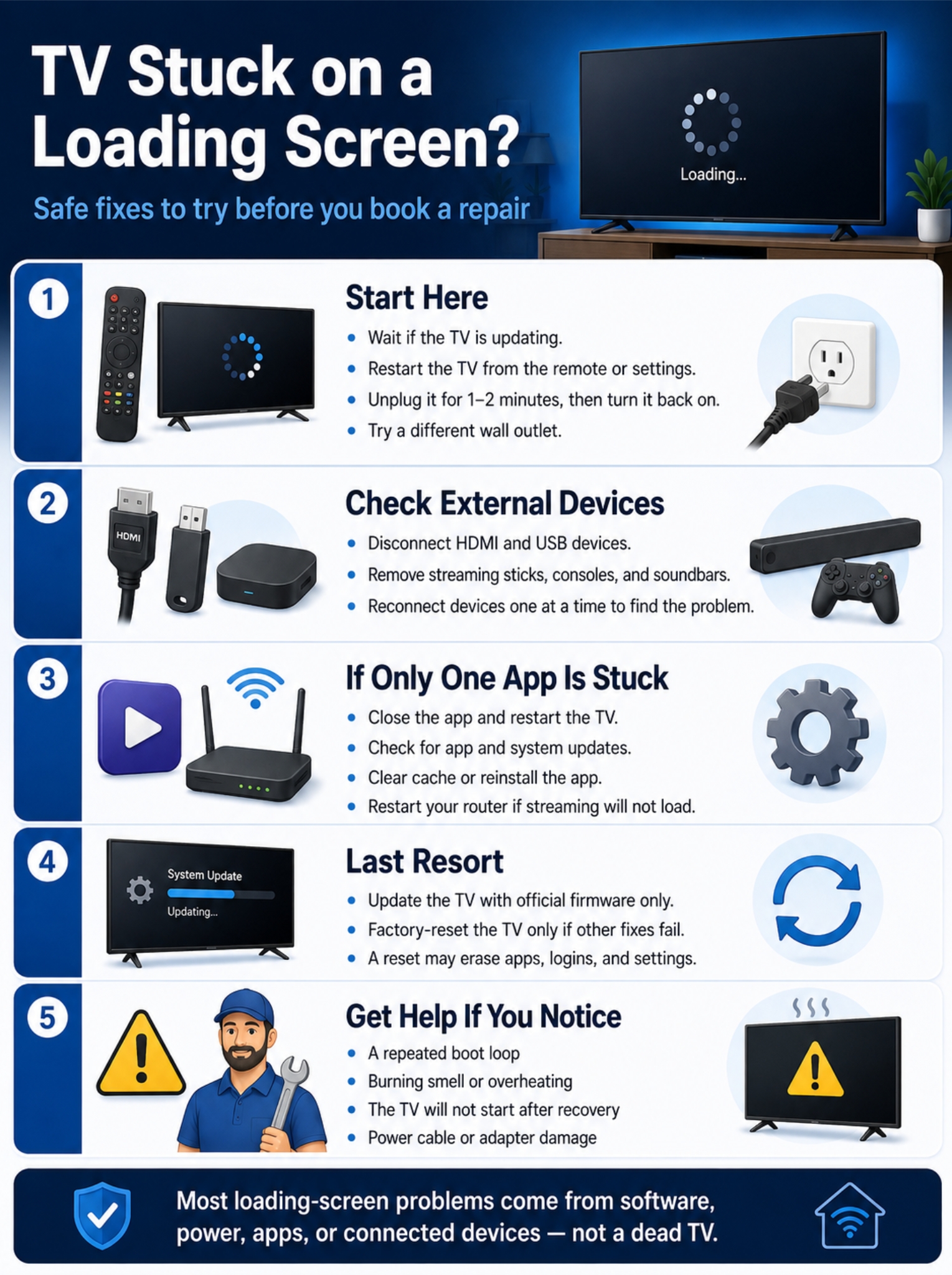 Update the TV Software